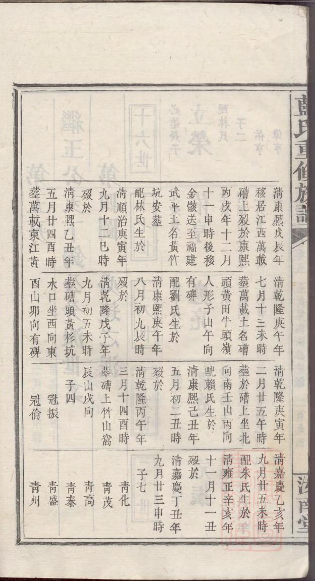 宓氏族谱字辈书