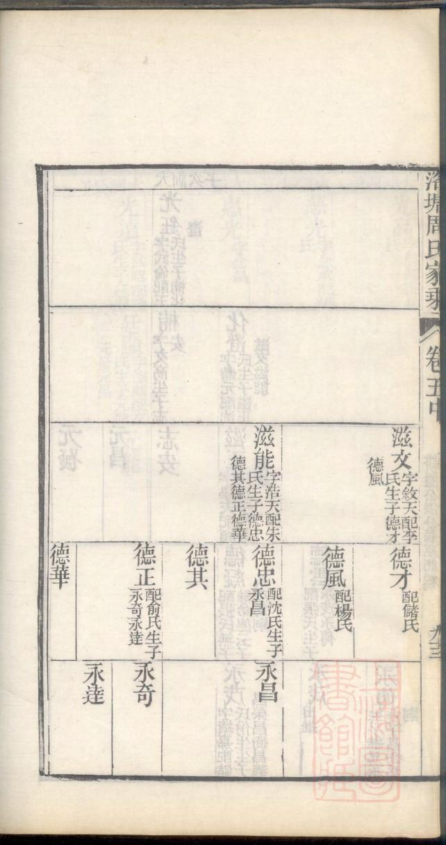 农氏族谱字辈大全集