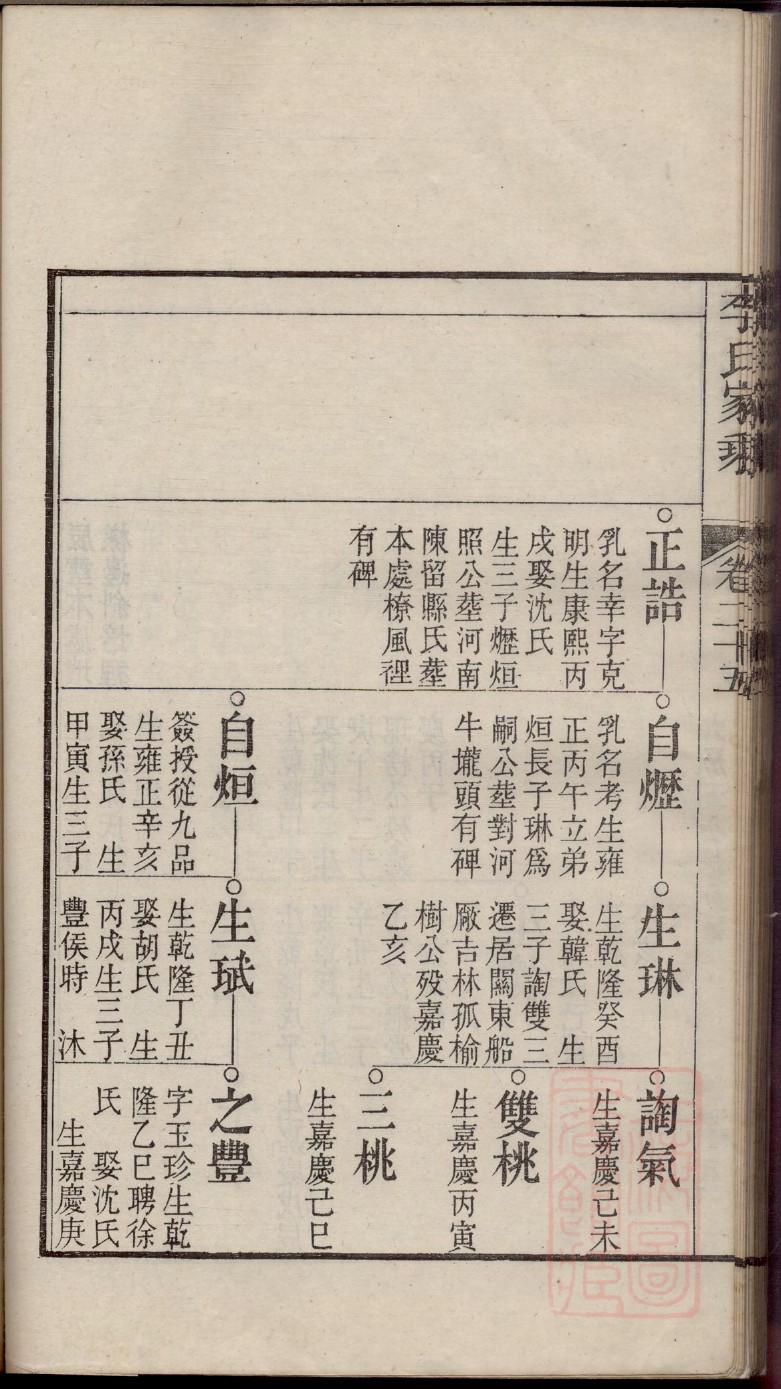 颜氏家谱全书