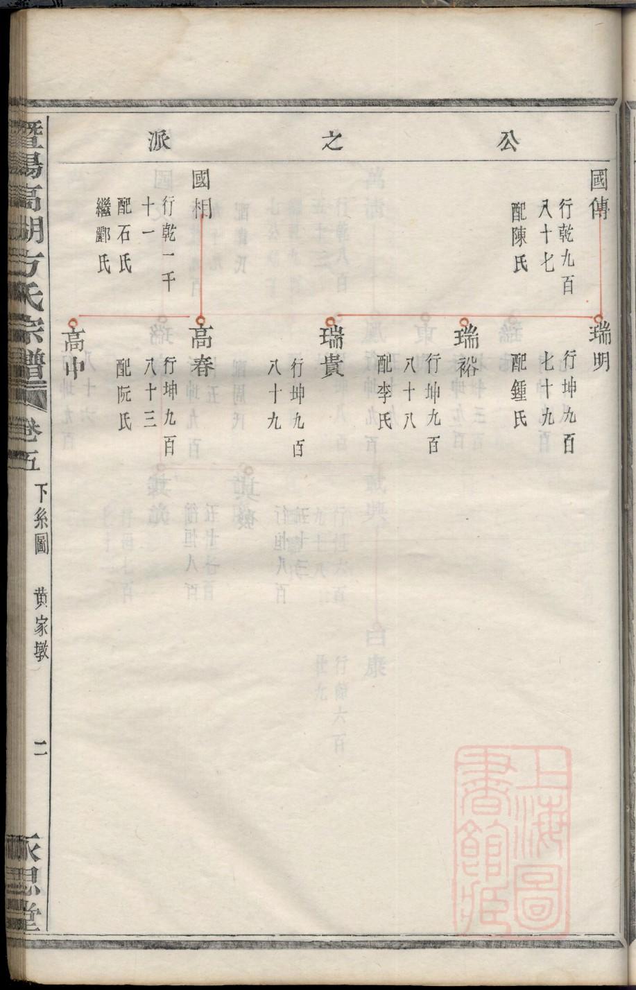 梅姓历史名人有哪些
