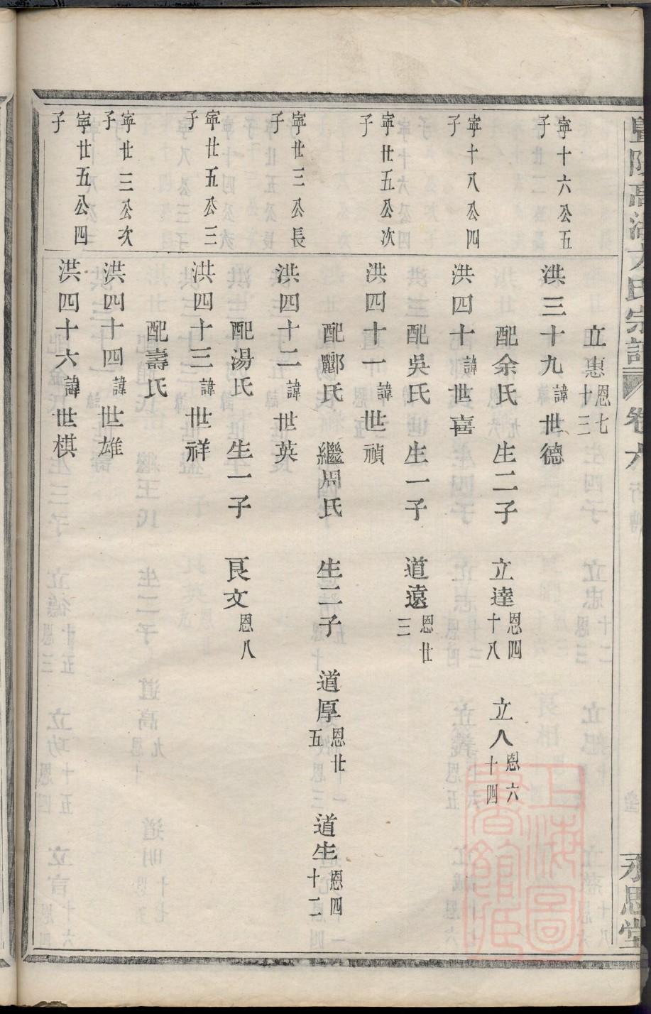 坑田村林氏家族族谱