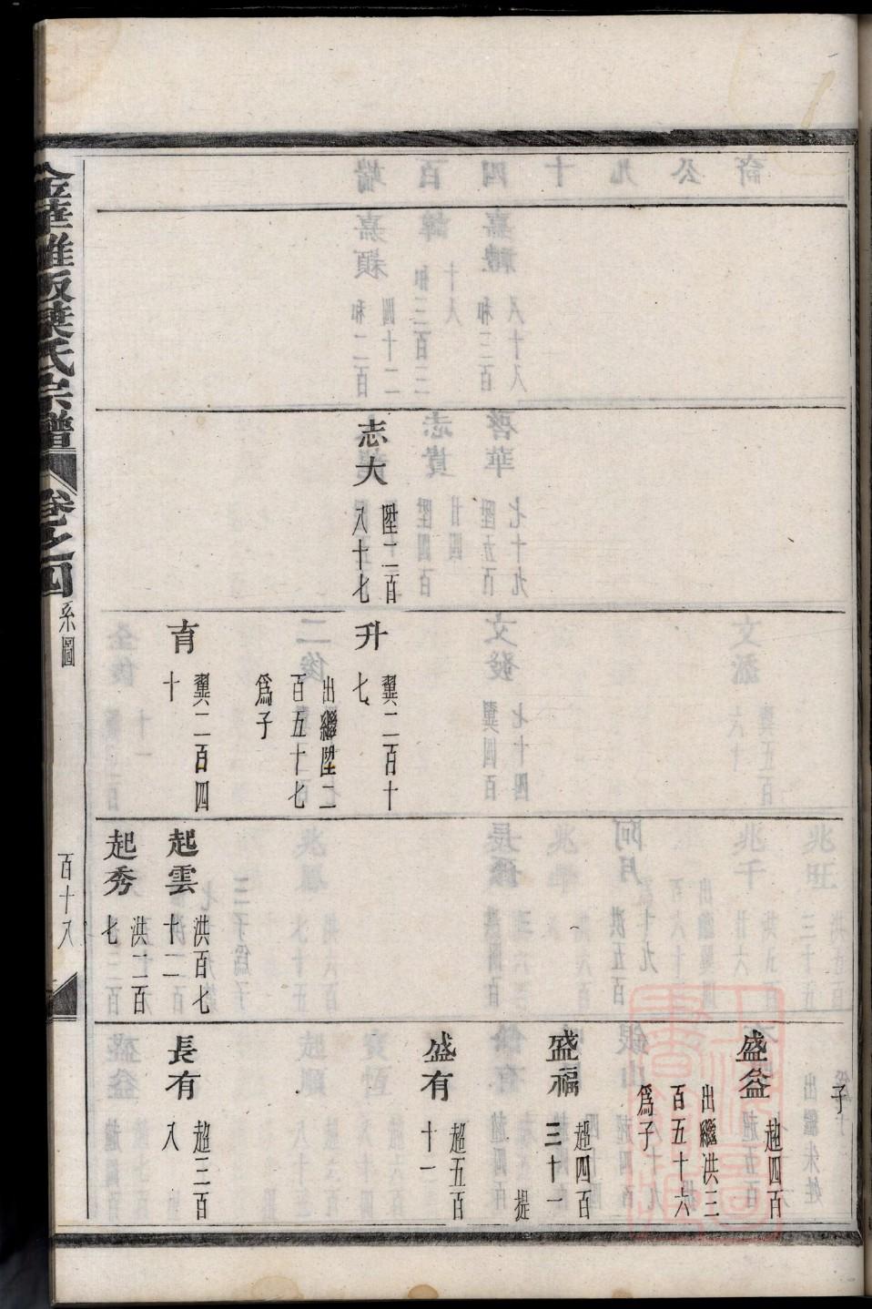 郭德纲族谱有何云伟