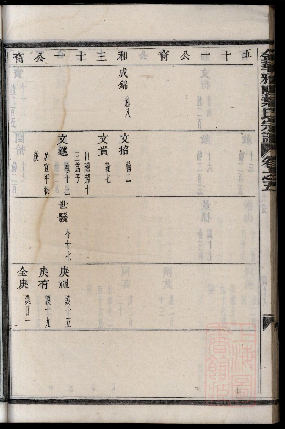 中华谱库邓氏族谱家谱