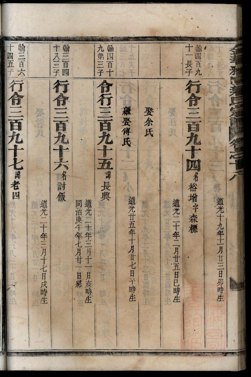 吉氏族谱大全