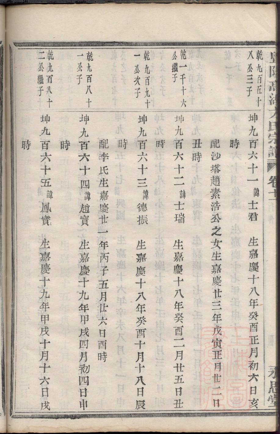 杨家族谱排列