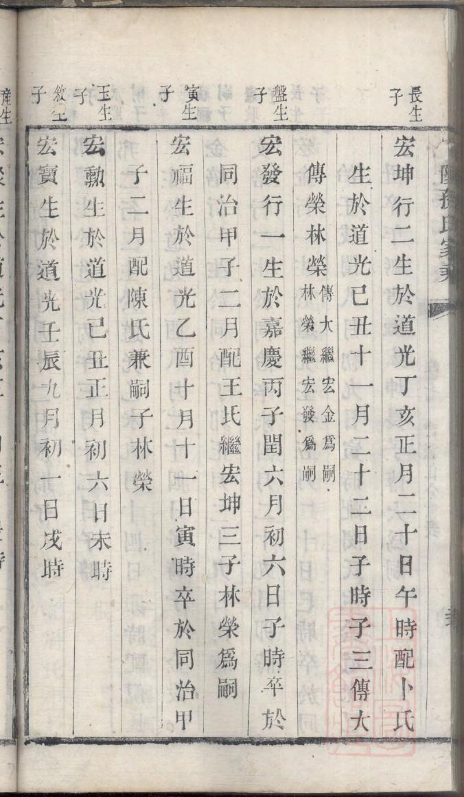 重庆秦氏族谱