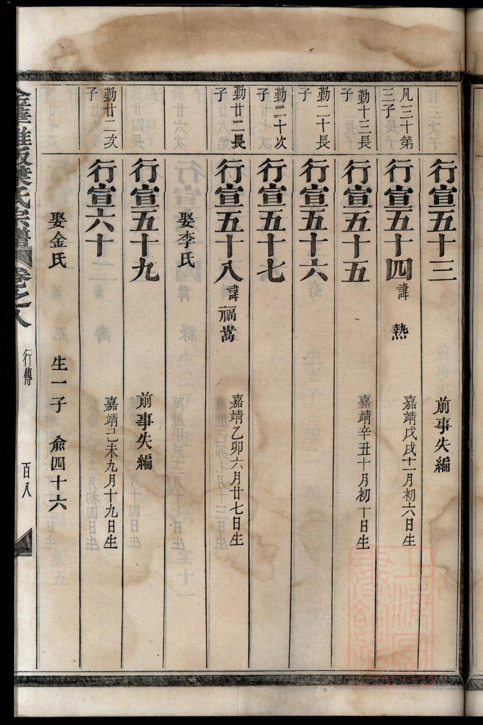 高氏家训