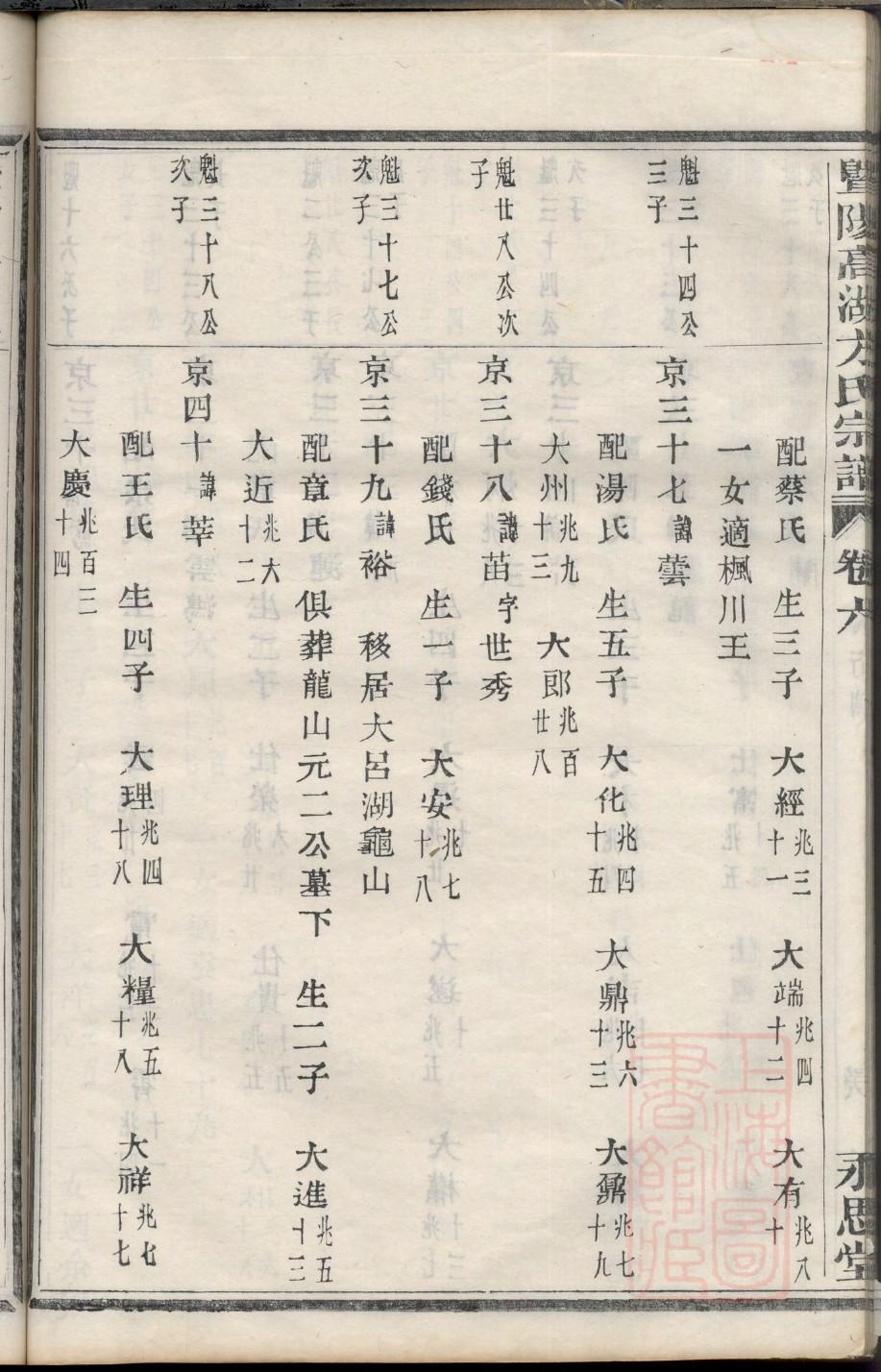 王氏族谱大全