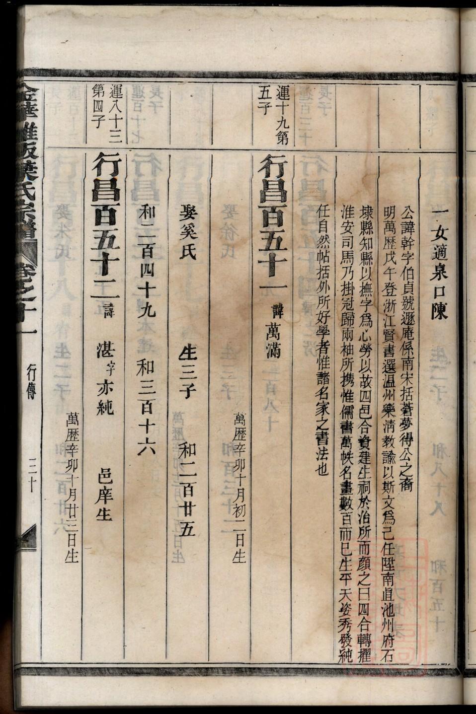 马佳氏族谱