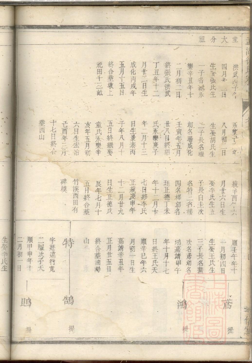 陈氏家谱永字辈后面是什么辈