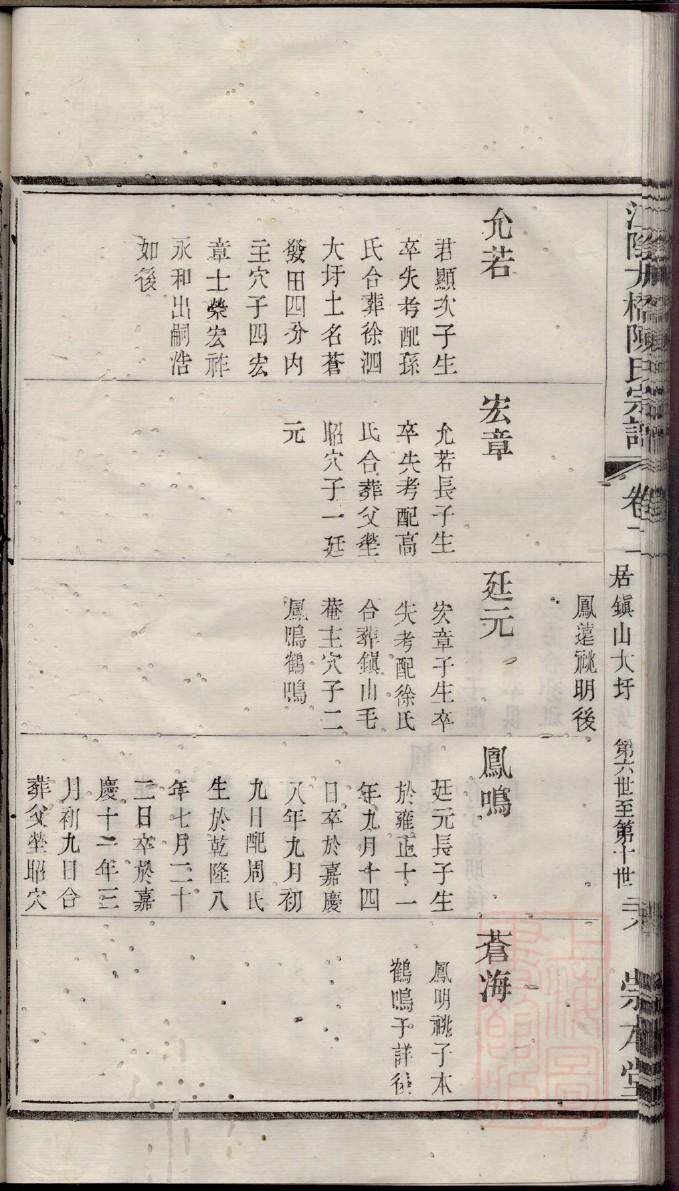 高氏族谱辈分表