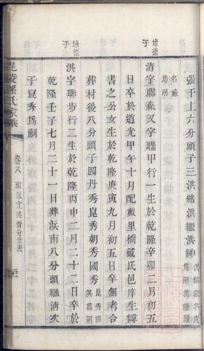 郝氏族谱天津分支