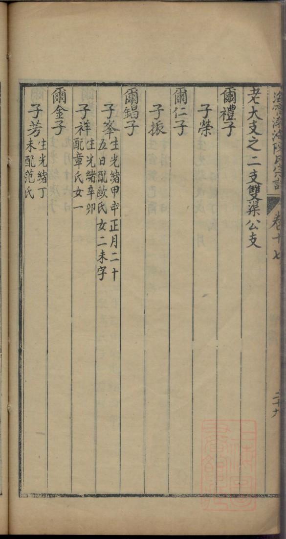 集氏族谱字辈书 集氏族谱字辈书