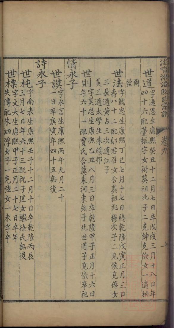 校氏族谱字辈书