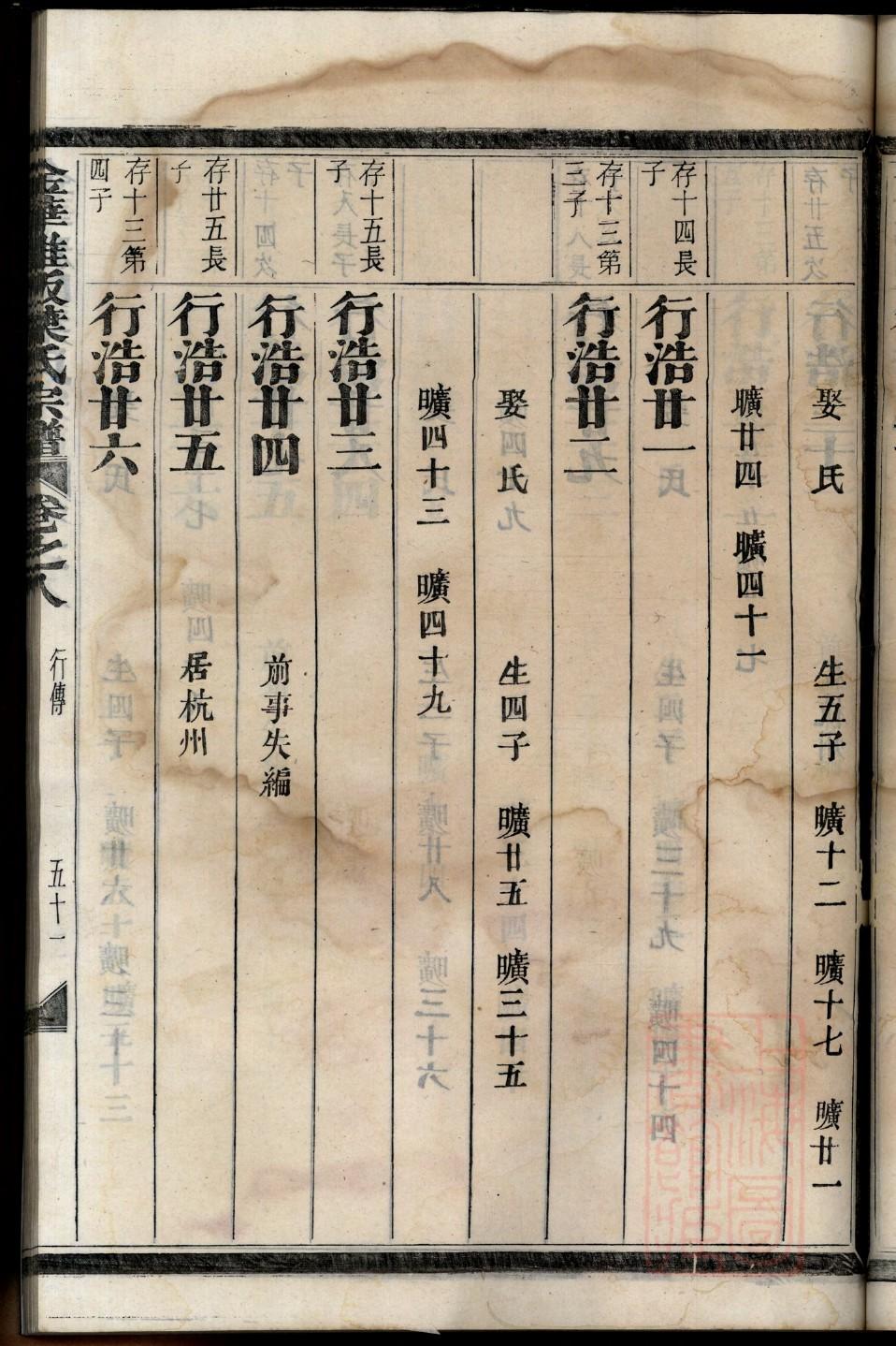 向氏家谱查询