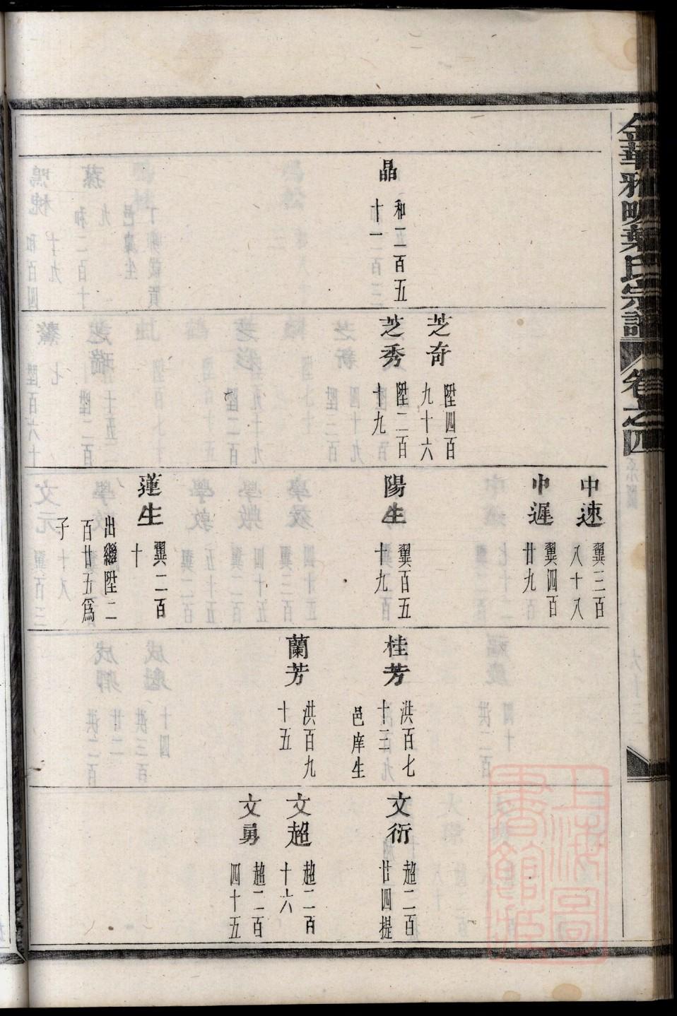 巢氏族谱电子版