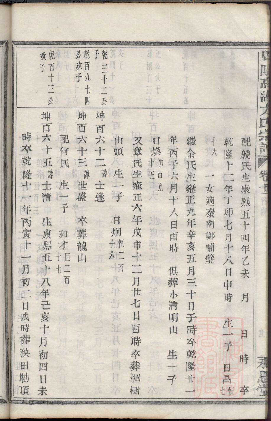 易氏族谱56个字辈