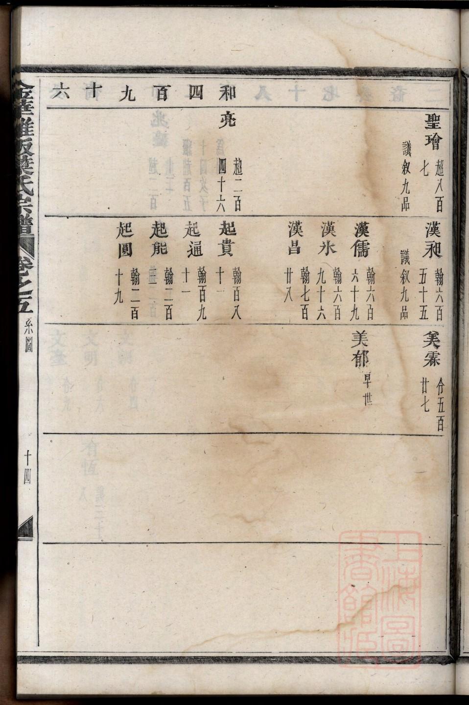 魏氏家族家谱辈分顺序