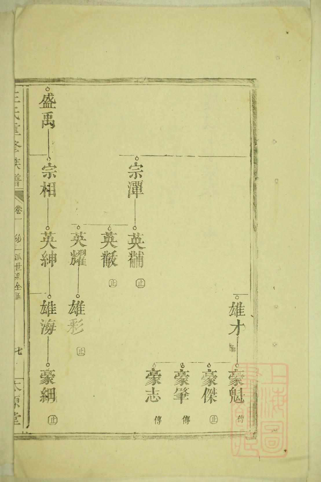 麹氏家谱网