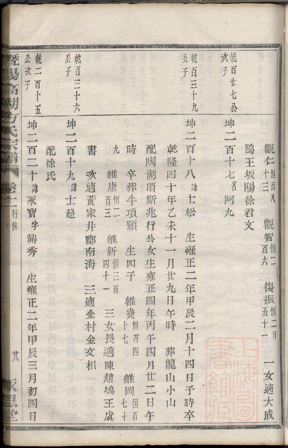 宗氏族谱视频