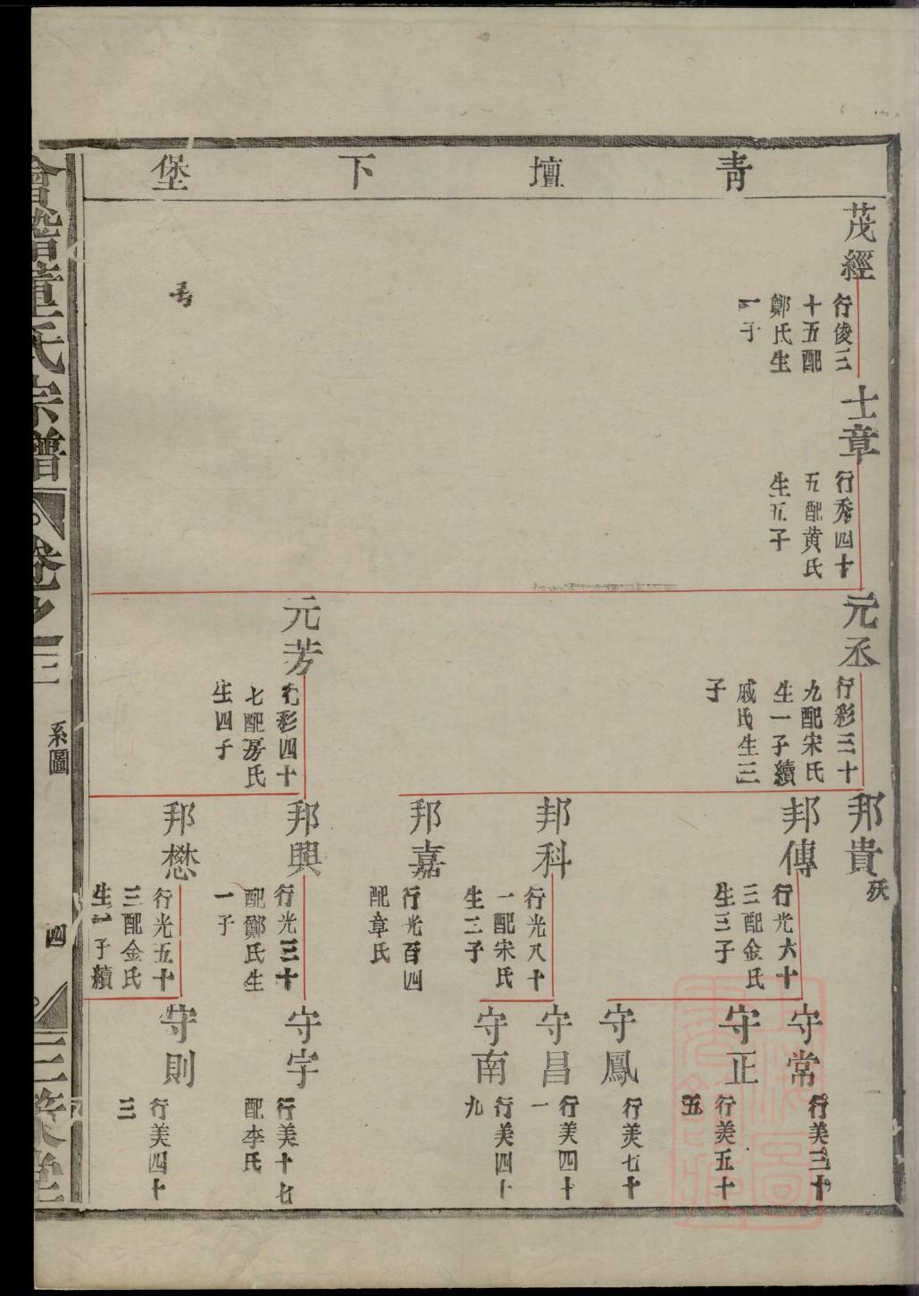 族谱格式的