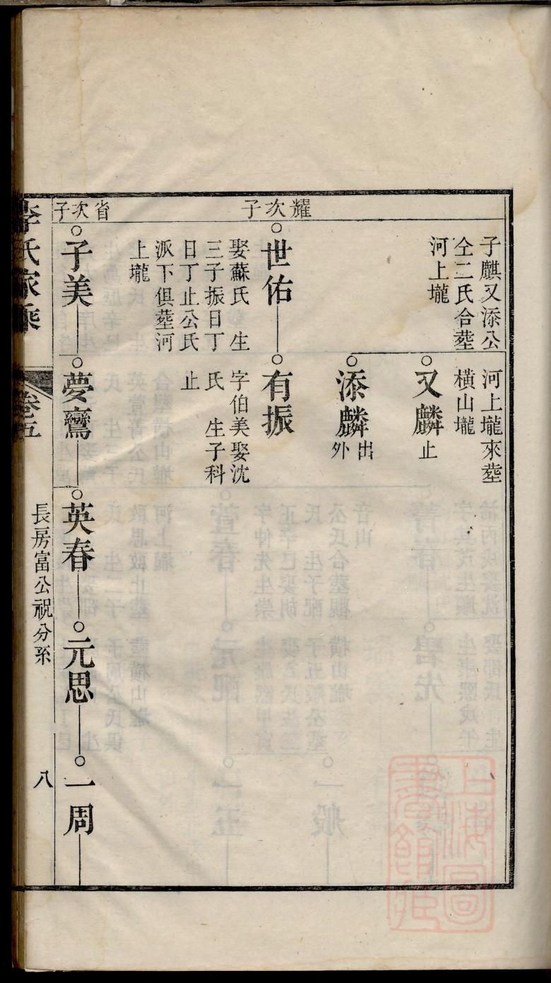 卜氏族谱完整版