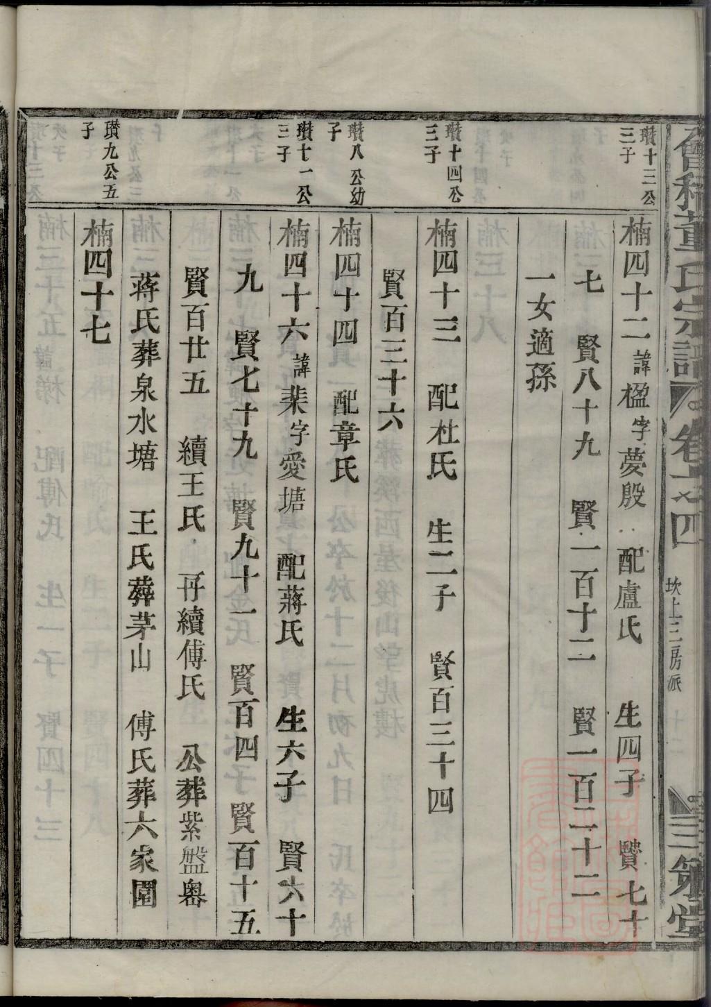 四川章氏宗祠在哪里