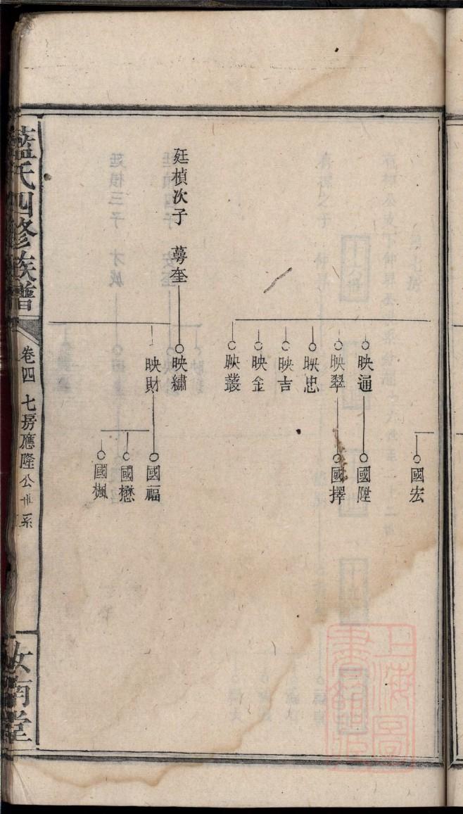 冯姓最忌什么姓