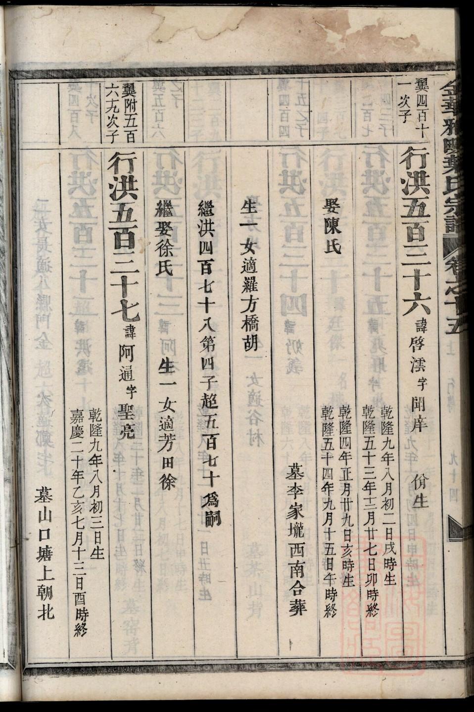 河南项城袁氏家族族谱