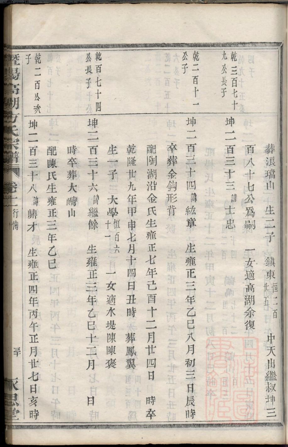 鉏氏族谱字辈书