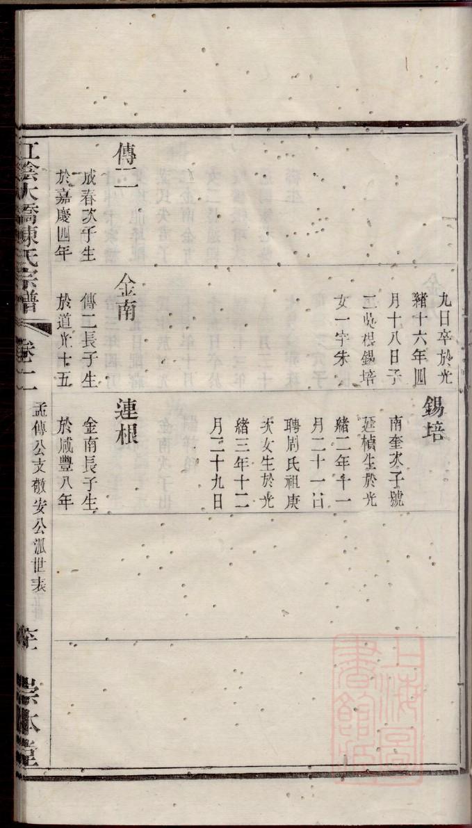 大名堂魏氏族谱最正宗的三个姓