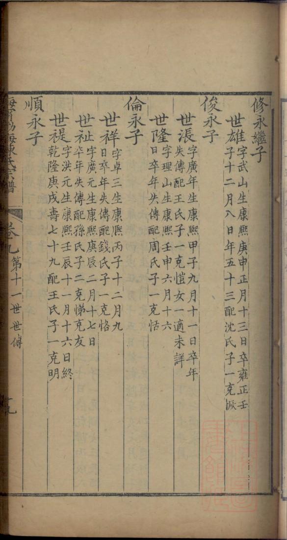毓氏家谱族谱在哪里看