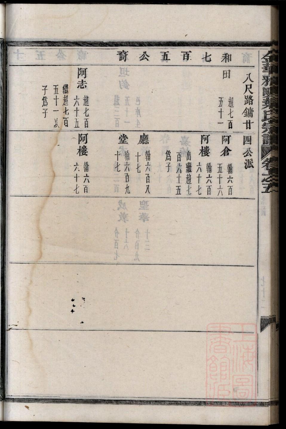 谢氏族谱书籍购买
