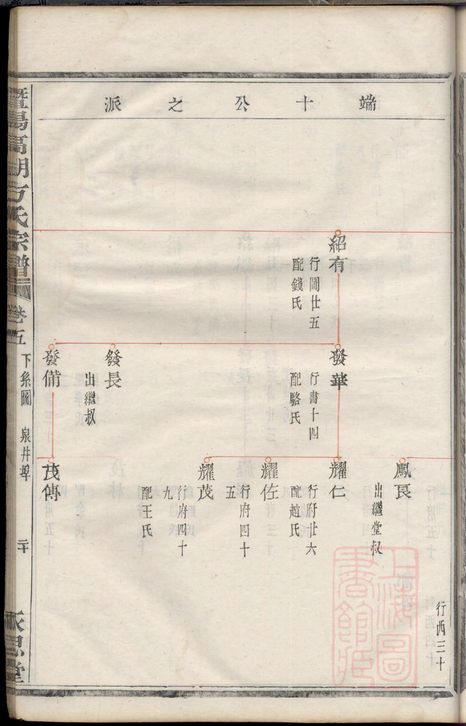 贾氏的家族族谱