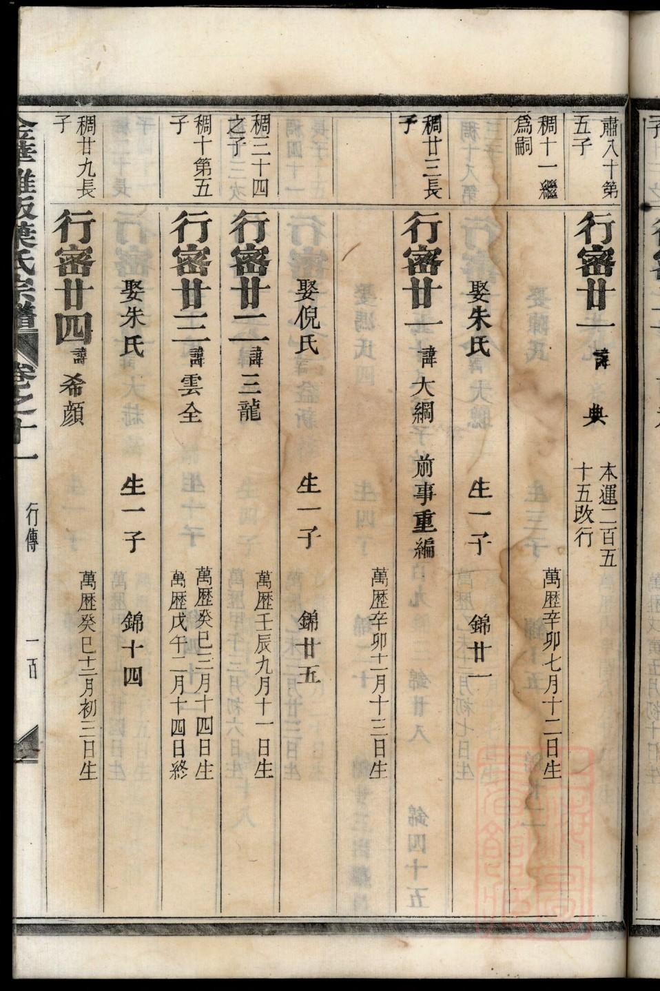 毛氏族谱大全图片和名称