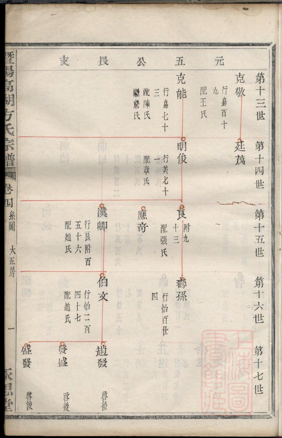 路氏族谱查询