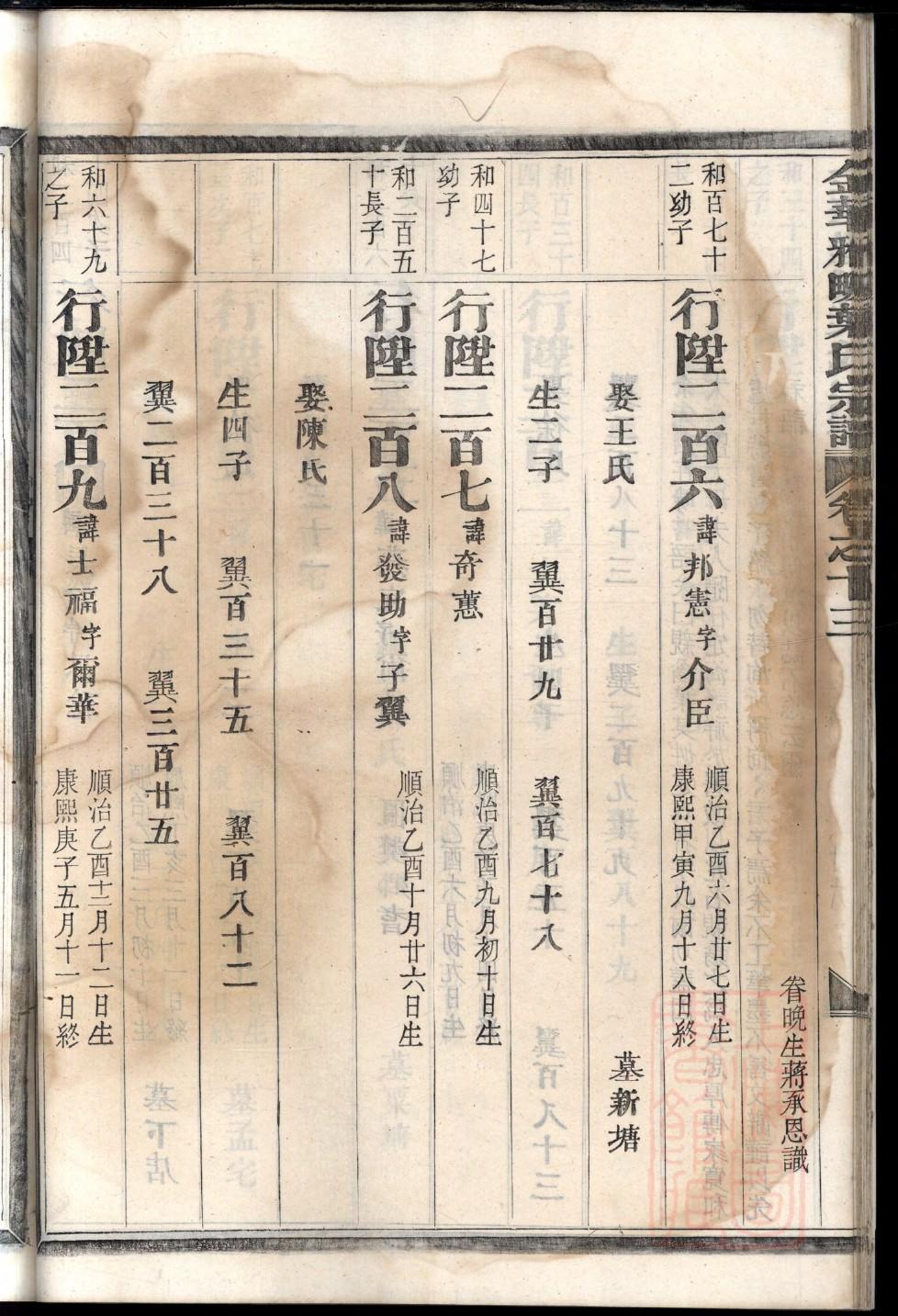 崔姓帝王一览表