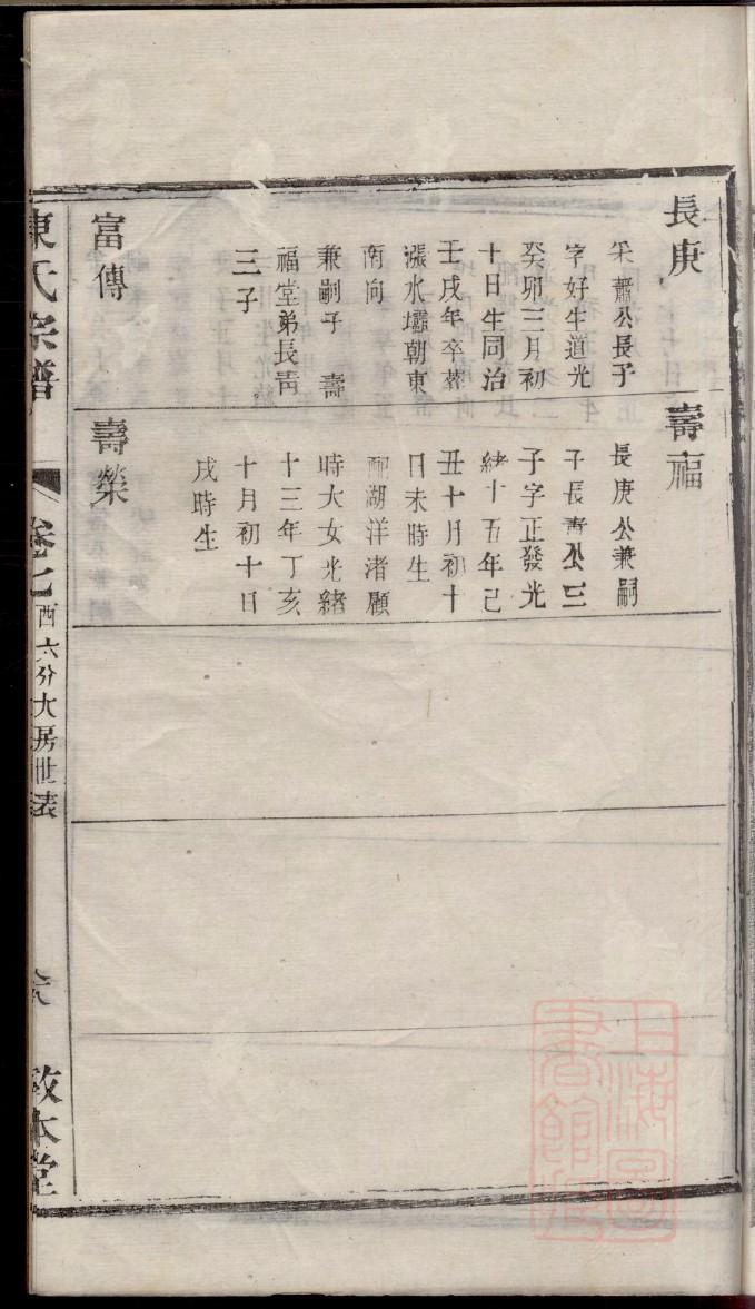 袁氏族谱甘肃分支