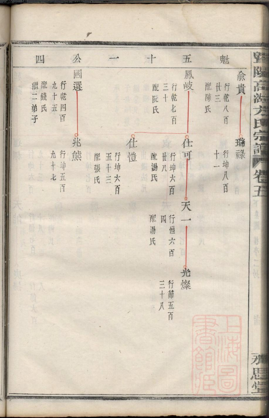 太原王氏家谱