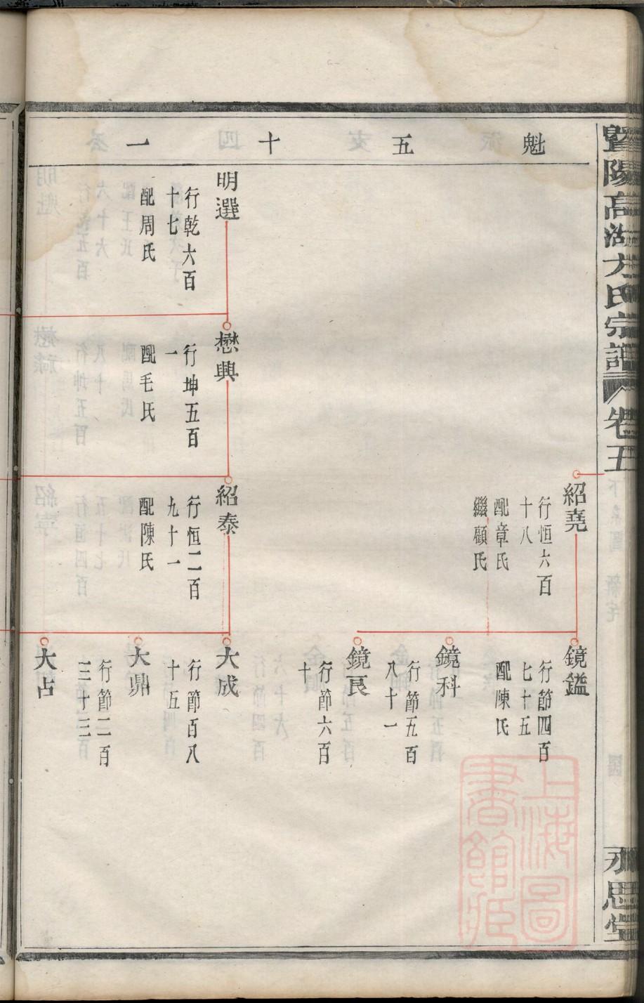 吉林曹氏宗祠在哪里