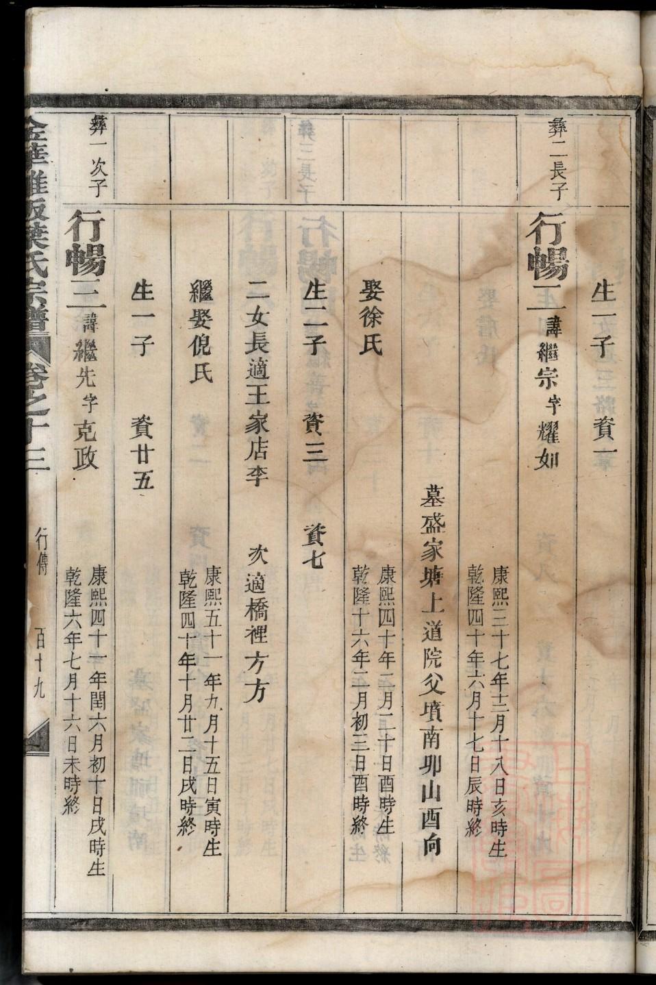 梁丘氏的起源