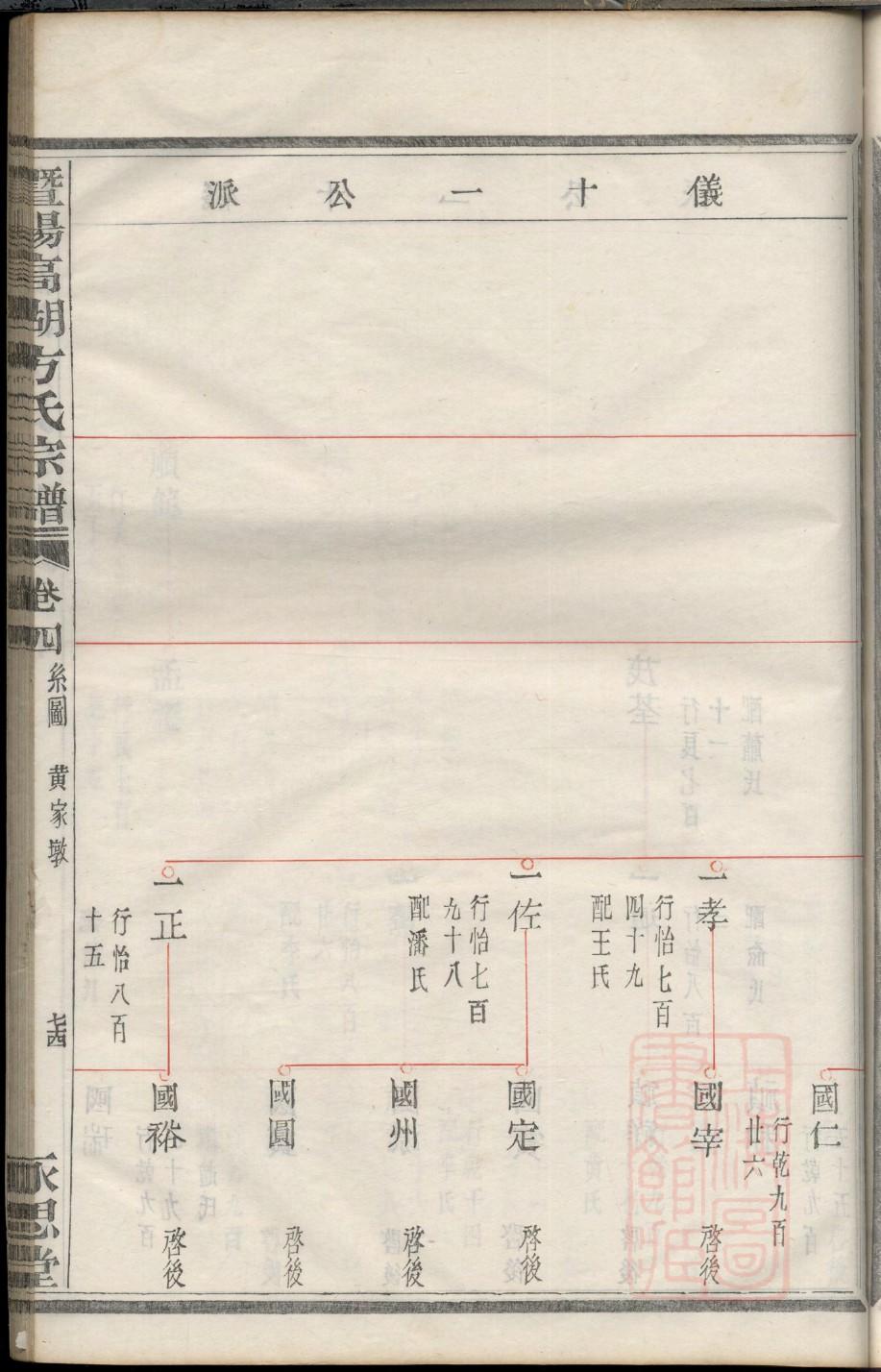康氏族谱云南分支