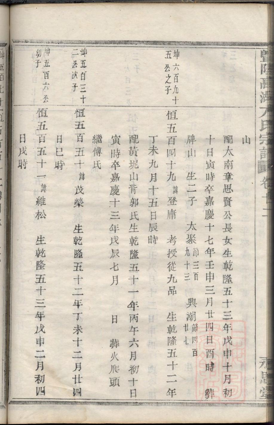 路姓的姓氏排名
