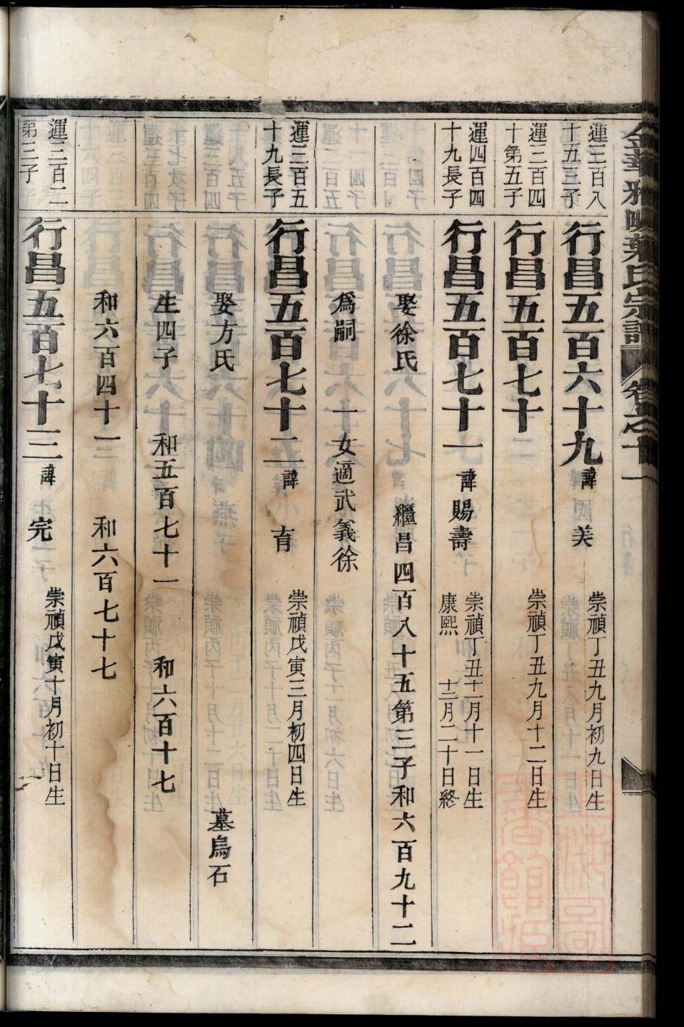 乜氏家谱族谱在哪里看