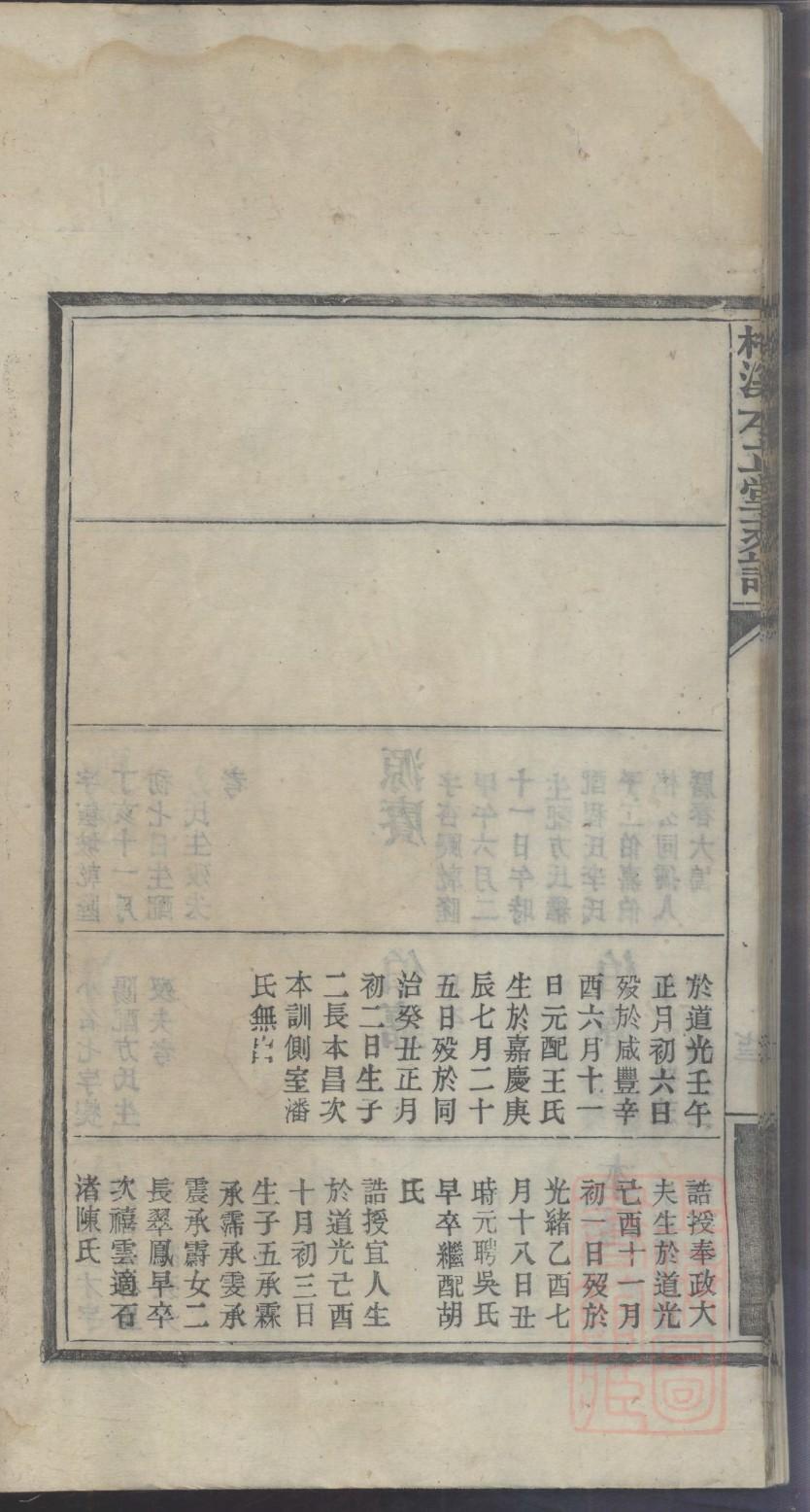 龚氏的起源