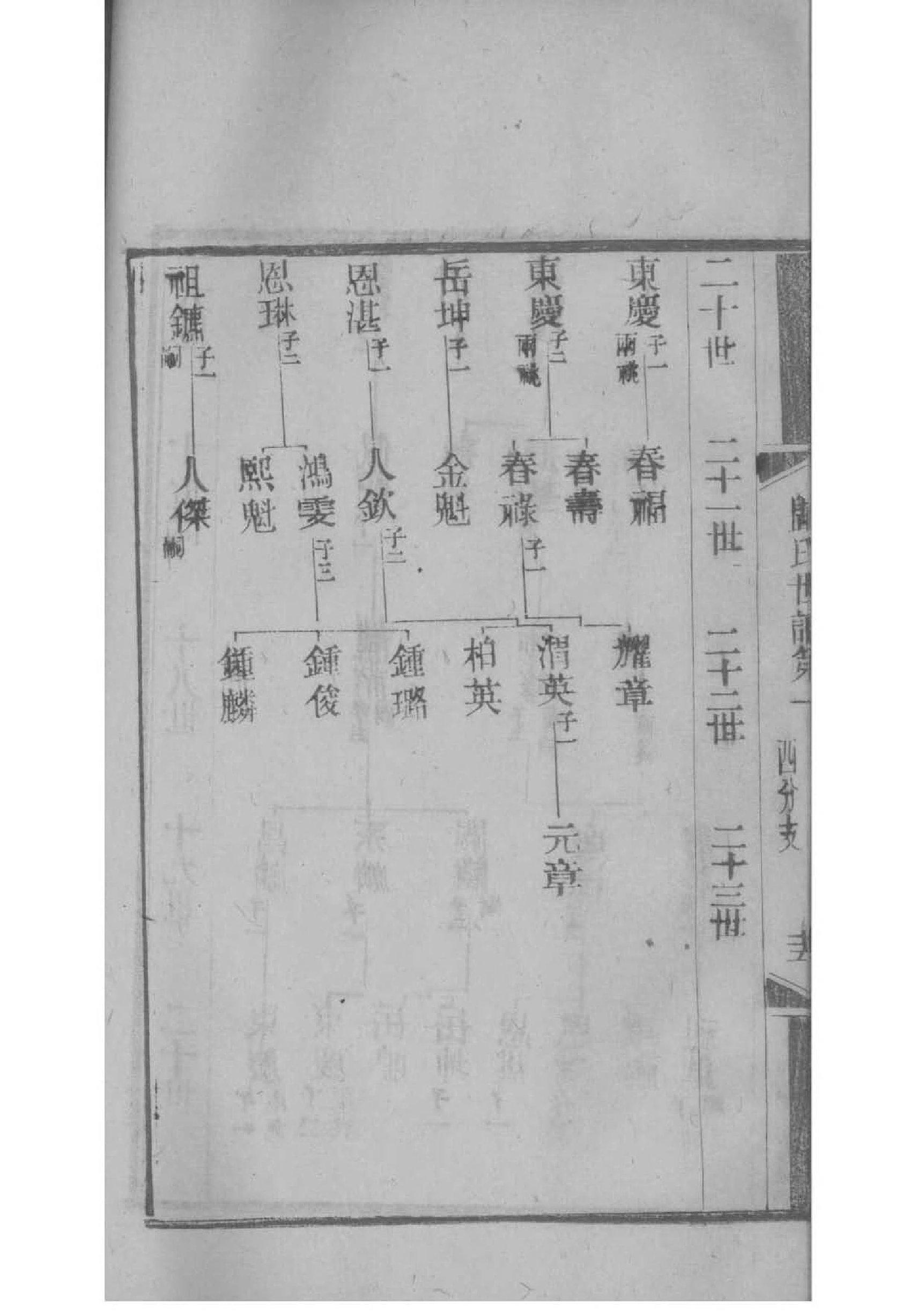 茅氏家谱全书