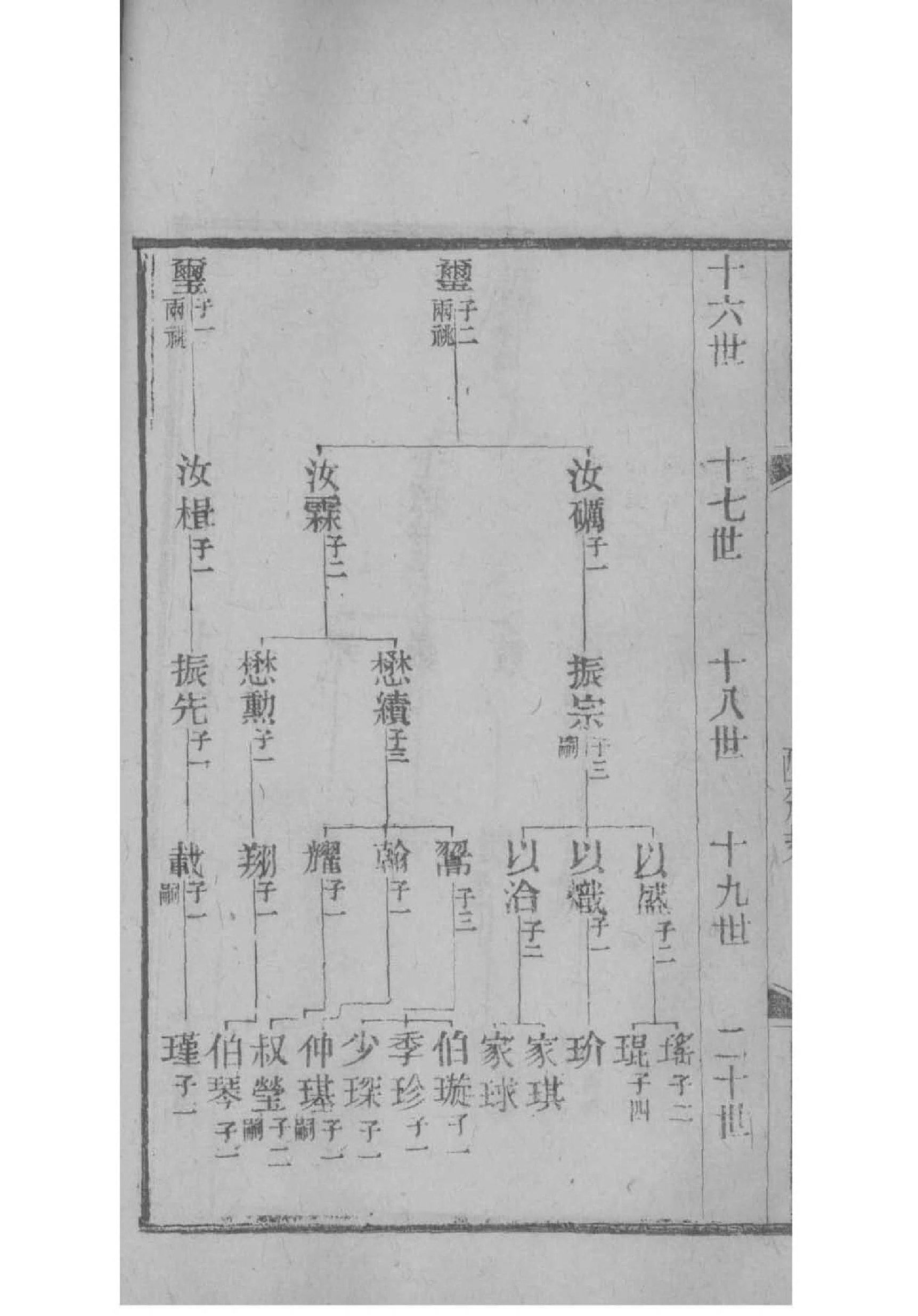 世界叶氏族谱