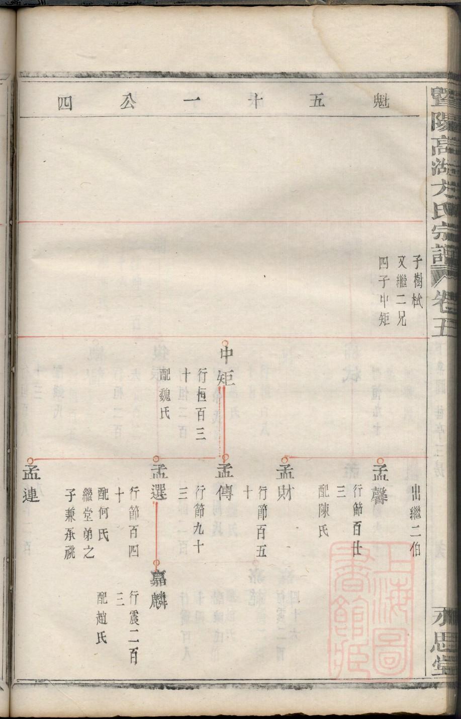 蓟氏家谱全书