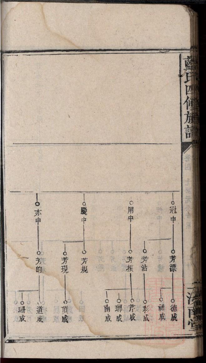 蒋氏家谱大全