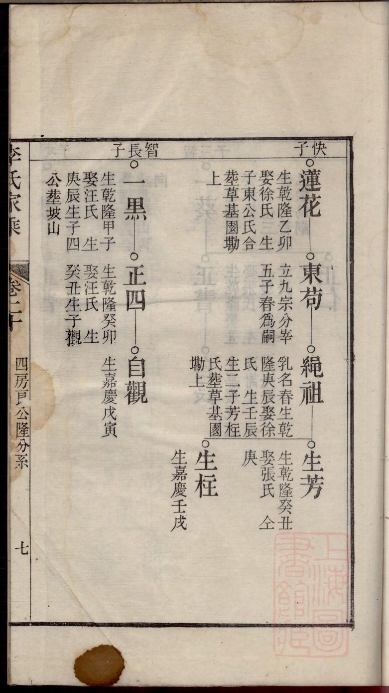 袁氏族谱广东分支